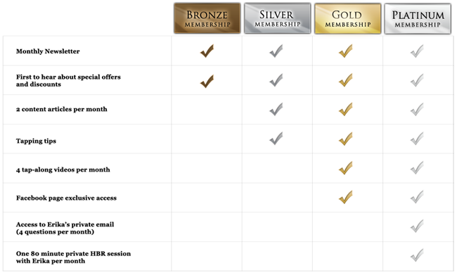 comp_chart_horiz